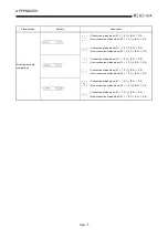 Предварительный просмотр 403 страницы Mitsubishi Q2ACPU User Manual