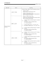 Предварительный просмотр 404 страницы Mitsubishi Q2ACPU User Manual