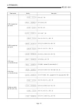 Предварительный просмотр 407 страницы Mitsubishi Q2ACPU User Manual