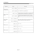 Предварительный просмотр 408 страницы Mitsubishi Q2ACPU User Manual