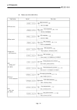 Предварительный просмотр 409 страницы Mitsubishi Q2ACPU User Manual