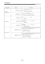 Предварительный просмотр 410 страницы Mitsubishi Q2ACPU User Manual