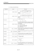 Предварительный просмотр 413 страницы Mitsubishi Q2ACPU User Manual