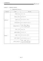 Предварительный просмотр 414 страницы Mitsubishi Q2ACPU User Manual