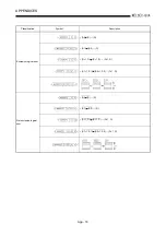 Предварительный просмотр 415 страницы Mitsubishi Q2ACPU User Manual