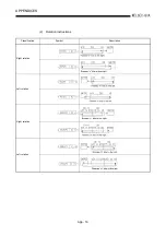 Предварительный просмотр 416 страницы Mitsubishi Q2ACPU User Manual