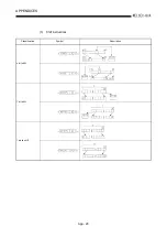 Предварительный просмотр 417 страницы Mitsubishi Q2ACPU User Manual