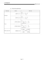 Предварительный просмотр 418 страницы Mitsubishi Q2ACPU User Manual