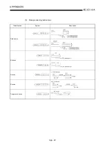 Предварительный просмотр 419 страницы Mitsubishi Q2ACPU User Manual