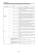 Предварительный просмотр 420 страницы Mitsubishi Q2ACPU User Manual