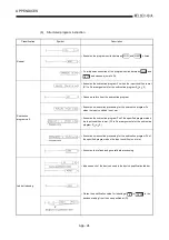 Предварительный просмотр 421 страницы Mitsubishi Q2ACPU User Manual