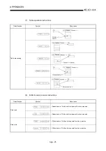 Предварительный просмотр 422 страницы Mitsubishi Q2ACPU User Manual