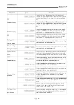 Предварительный просмотр 426 страницы Mitsubishi Q2ACPU User Manual