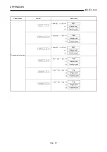 Предварительный просмотр 429 страницы Mitsubishi Q2ACPU User Manual