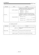 Предварительный просмотр 431 страницы Mitsubishi Q2ACPU User Manual