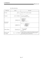 Предварительный просмотр 434 страницы Mitsubishi Q2ACPU User Manual