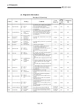 Предварительный просмотр 446 страницы Mitsubishi Q2ACPU User Manual