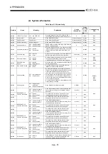 Предварительный просмотр 448 страницы Mitsubishi Q2ACPU User Manual