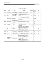 Предварительный просмотр 449 страницы Mitsubishi Q2ACPU User Manual