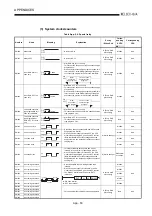 Предварительный просмотр 450 страницы Mitsubishi Q2ACPU User Manual