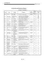 Предварительный просмотр 453 страницы Mitsubishi Q2ACPU User Manual