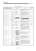 Предварительный просмотр 457 страницы Mitsubishi Q2ACPU User Manual