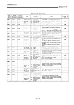 Предварительный просмотр 458 страницы Mitsubishi Q2ACPU User Manual