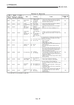 Предварительный просмотр 459 страницы Mitsubishi Q2ACPU User Manual