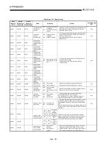 Предварительный просмотр 460 страницы Mitsubishi Q2ACPU User Manual