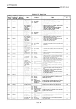 Предварительный просмотр 461 страницы Mitsubishi Q2ACPU User Manual