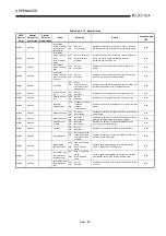 Предварительный просмотр 462 страницы Mitsubishi Q2ACPU User Manual