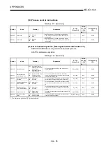 Предварительный просмотр 463 страницы Mitsubishi Q2ACPU User Manual