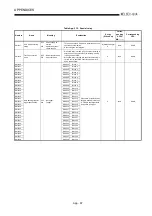 Предварительный просмотр 464 страницы Mitsubishi Q2ACPU User Manual