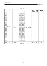 Предварительный просмотр 465 страницы Mitsubishi Q2ACPU User Manual