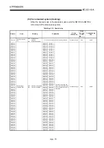 Предварительный просмотр 467 страницы Mitsubishi Q2ACPU User Manual