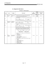 Предварительный просмотр 470 страницы Mitsubishi Q2ACPU User Manual