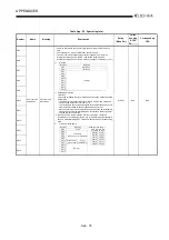 Предварительный просмотр 471 страницы Mitsubishi Q2ACPU User Manual