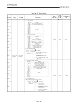 Предварительный просмотр 472 страницы Mitsubishi Q2ACPU User Manual