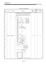 Предварительный просмотр 473 страницы Mitsubishi Q2ACPU User Manual