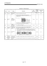 Предварительный просмотр 475 страницы Mitsubishi Q2ACPU User Manual