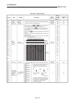 Предварительный просмотр 476 страницы Mitsubishi Q2ACPU User Manual