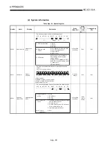 Предварительный просмотр 477 страницы Mitsubishi Q2ACPU User Manual