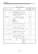 Предварительный просмотр 478 страницы Mitsubishi Q2ACPU User Manual