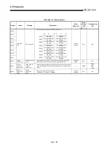 Предварительный просмотр 479 страницы Mitsubishi Q2ACPU User Manual