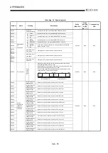 Предварительный просмотр 480 страницы Mitsubishi Q2ACPU User Manual