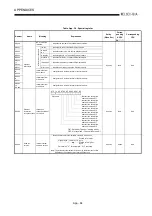 Предварительный просмотр 481 страницы Mitsubishi Q2ACPU User Manual