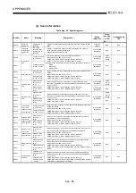 Предварительный просмотр 483 страницы Mitsubishi Q2ACPU User Manual