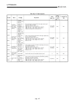 Предварительный просмотр 484 страницы Mitsubishi Q2ACPU User Manual