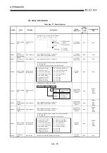 Предварительный просмотр 485 страницы Mitsubishi Q2ACPU User Manual