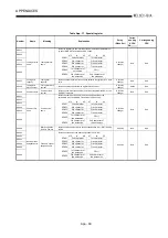 Предварительный просмотр 486 страницы Mitsubishi Q2ACPU User Manual